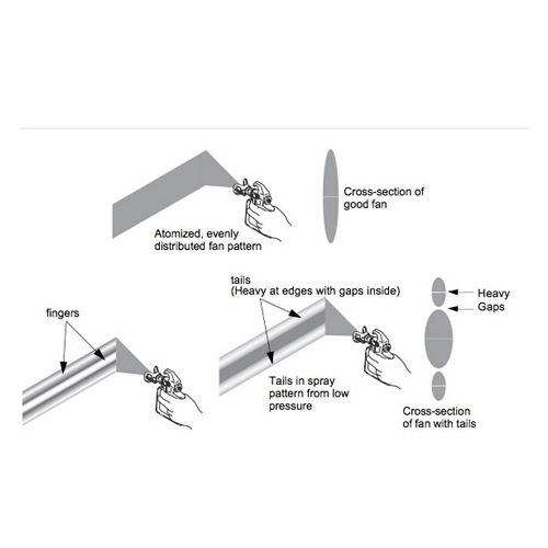 Airless Spray Techniques-spray gun